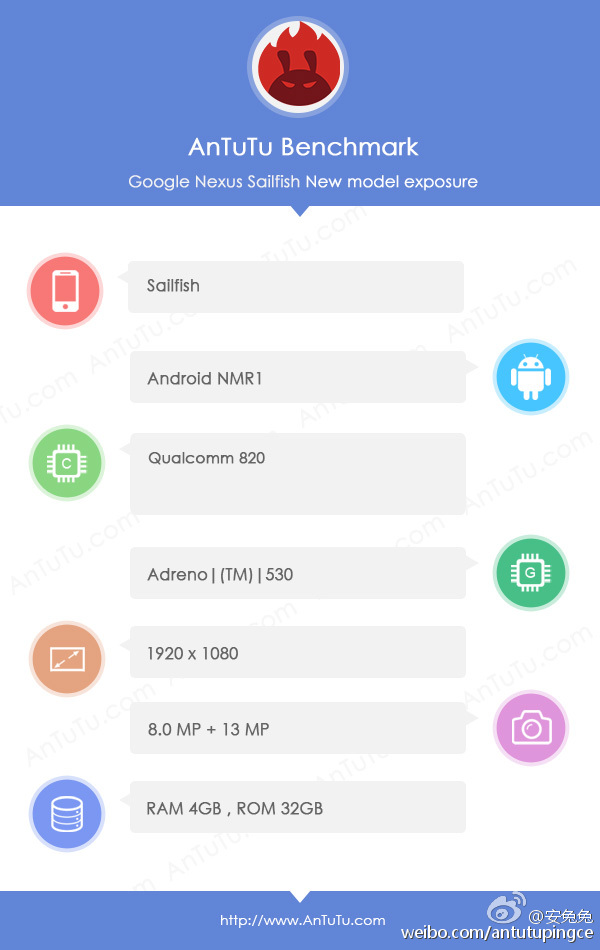 HTC Nexus S1 AnTuTu