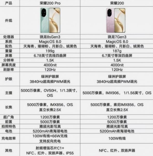 Honor 200