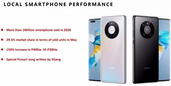 Huawei Romania