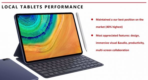 Huawei Romania