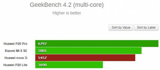 Kirin 710 Geekbench multi-core