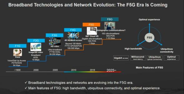 F5G