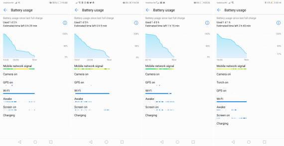 Huawei P20 Pro autonomie
