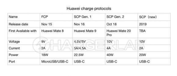 Huawei Super Charge