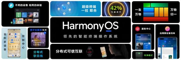HarmonyOS 3.0