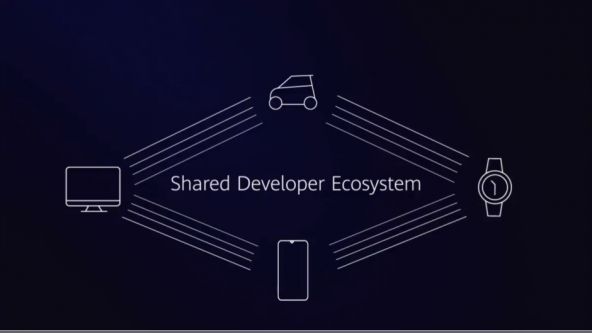 HarmonyOS Ecosystem