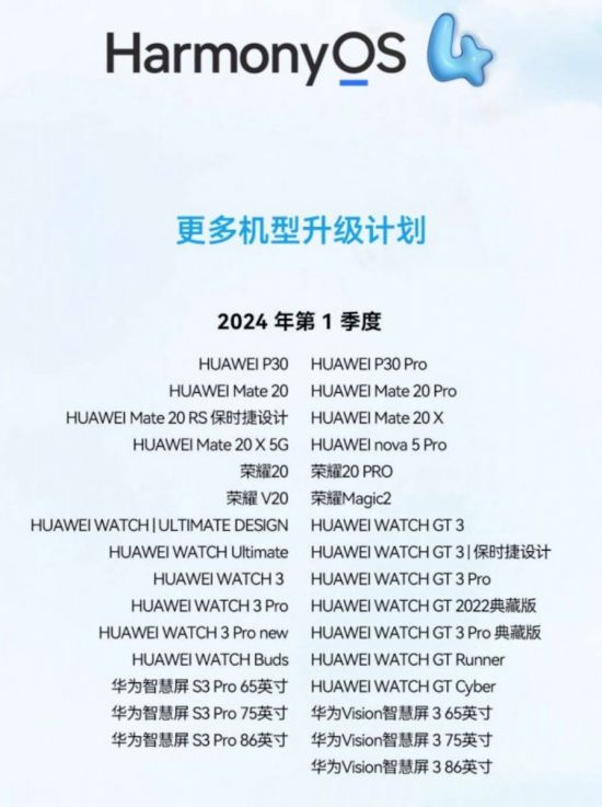 HarmonyOS