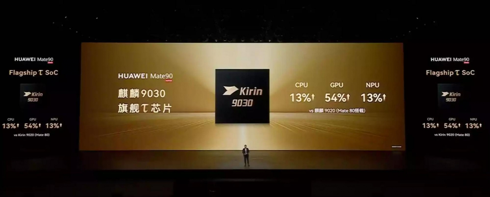 Kirin 9030