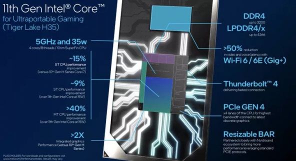 Intel Tiger Lake 11th Gen