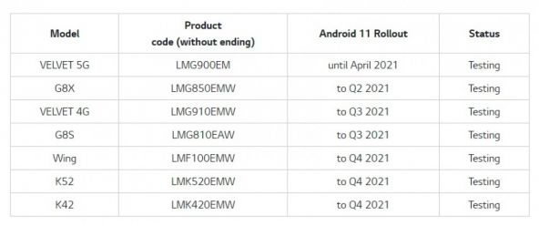 Roadmap LG