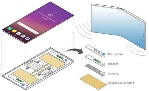 Brevet smartphone pliabil LG