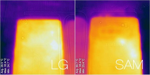 LG Velvet vs. Samsung Galaxy S10+