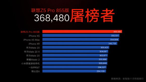 Lenovo Z5 Pro GT