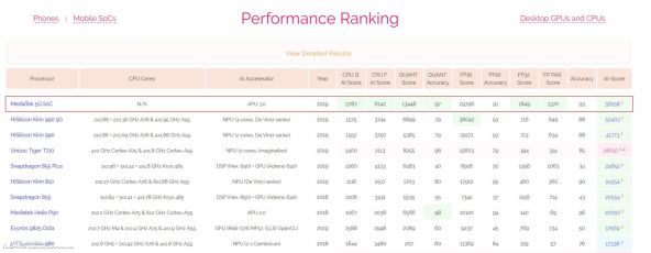 MediaTek Dimensity 1000