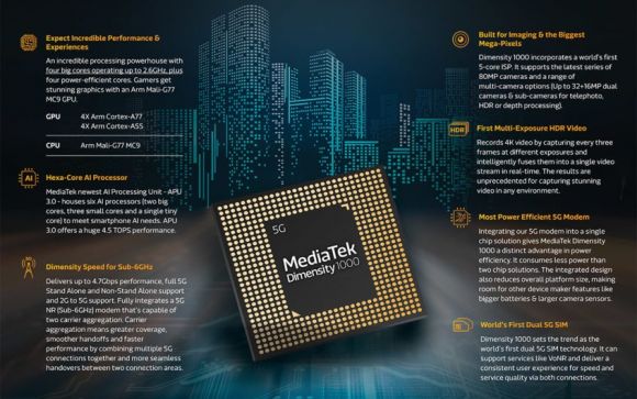 MediaTek Dimensity 1000