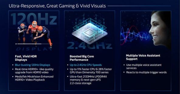 MediaTek Dimensity 800U