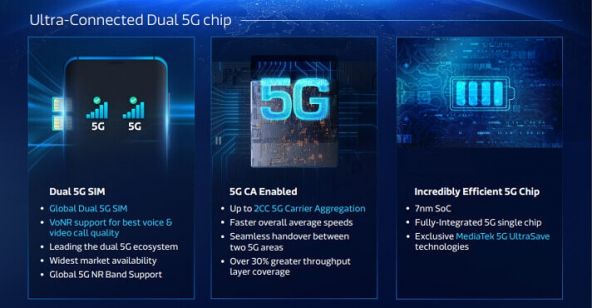 MediaTek Dimensity 800U