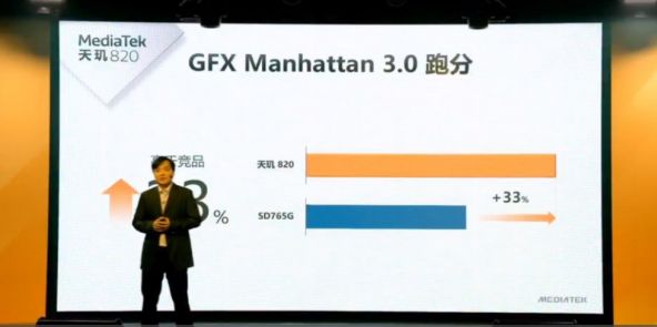 MediaTek Dimensity 820 5G