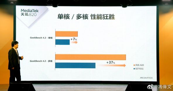 MediaTek Dimensity 820 5G