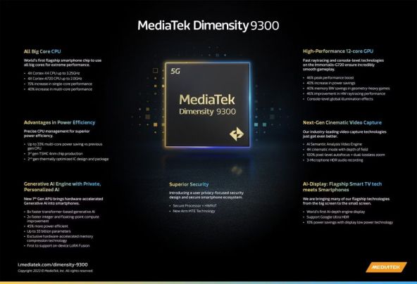 Dimensity 9300