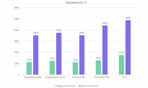 Geekbench 5