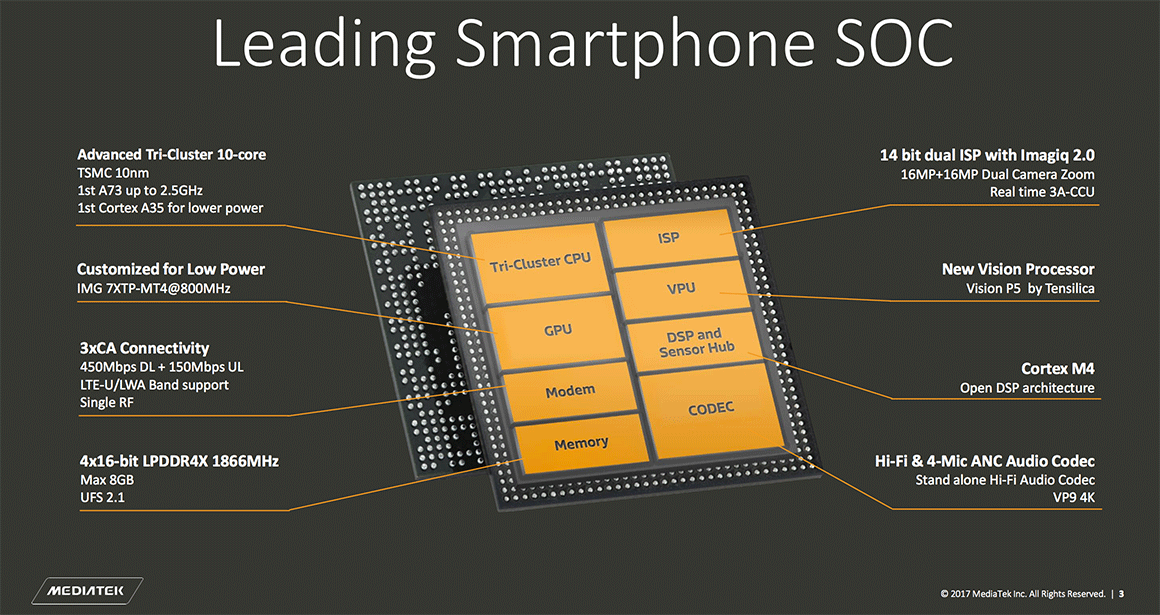 Mediatek Helio X30