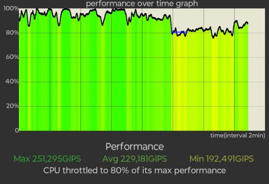 CPU Throttling Test