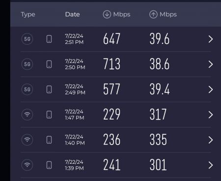 Speedtest