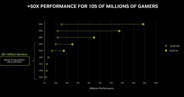 RTX 5050