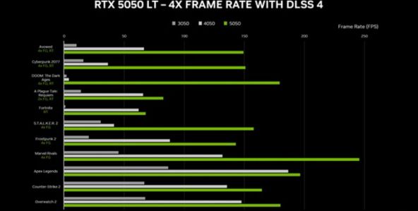 RTX 5050