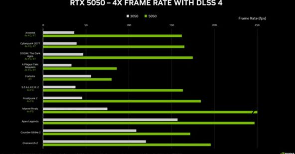 RTX 5050