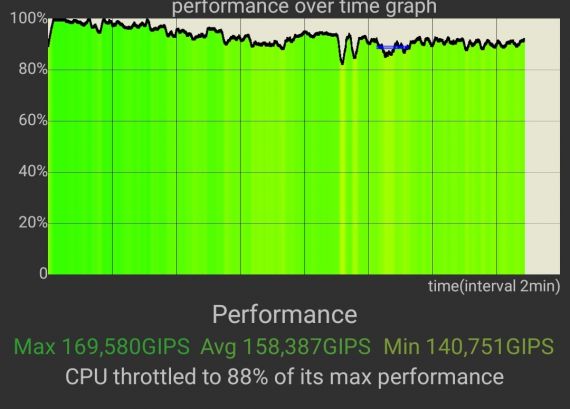 Nubia Focus Pro