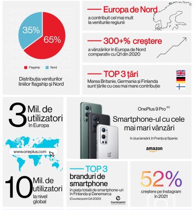 OnePlus