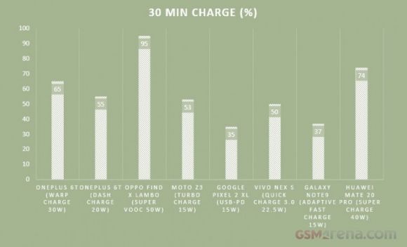 Test incarcare rapida