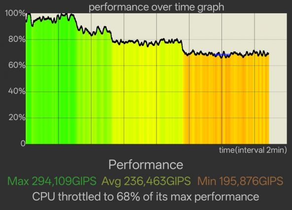 OnePlus Nord CE5