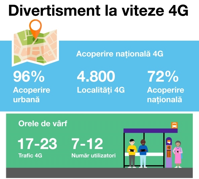 Infografic Orange