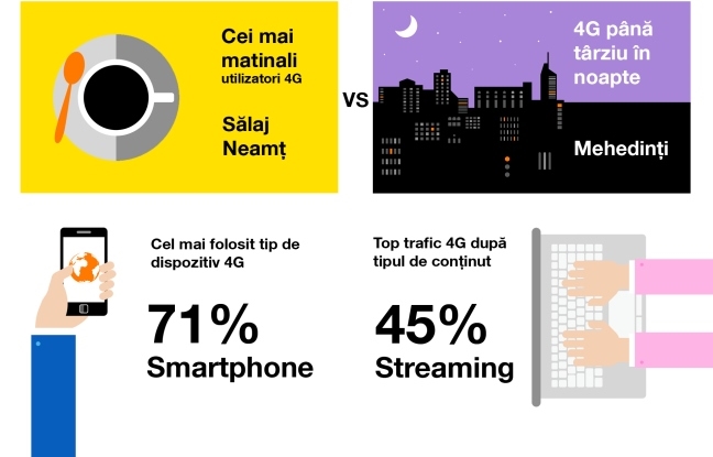 Infografic Orange