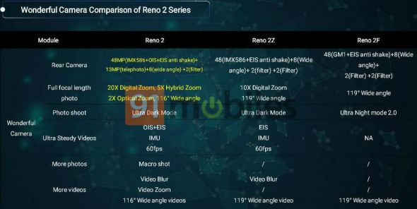 Oppo Reno 2f
