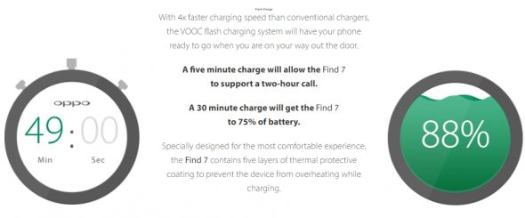 Oppo VOOC