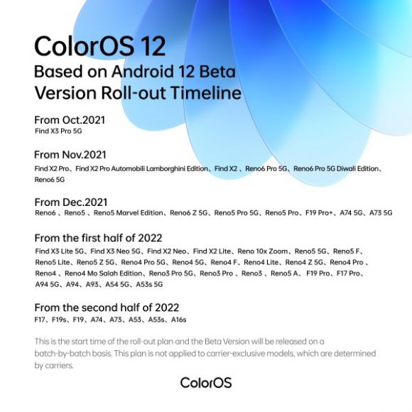 ColorOS 12