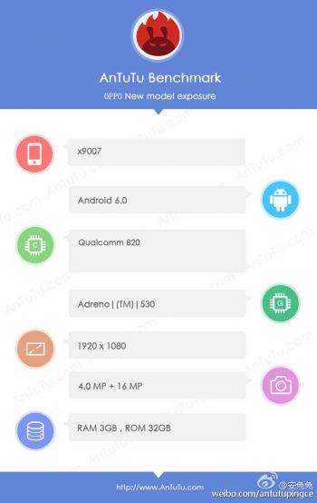 Oppo Find 9a, benchmark AnTuTu