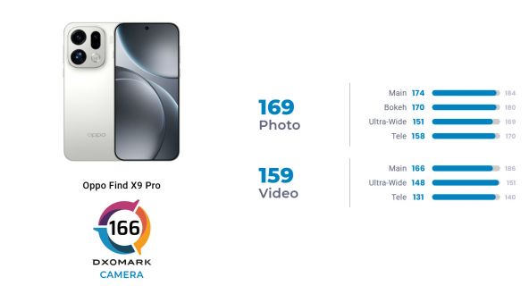 OPPO Find X9 Pro