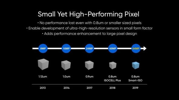 Oppo detaliază primele sale telefoane cu camera de 64 MP şi setup quad camera: Realme 5, Realme 5 Pro şi Realme X2