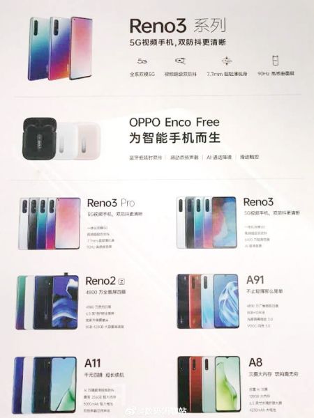 Aşa ar putea arăta telefoanele OnePlus în 2020; Portofoliul companiei înrudite Oppo scapă într-un poster: Oppo A91, A8 2020 şi altele