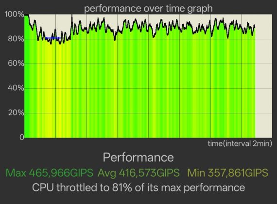 CPU Throttling