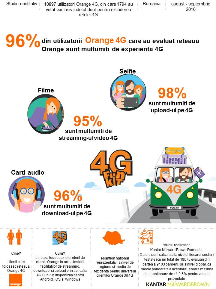 Certificare Retea Orange