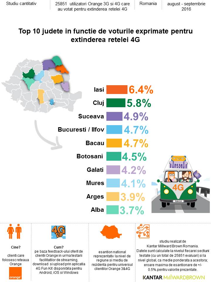 Top 10 judere pentru extindere 4G