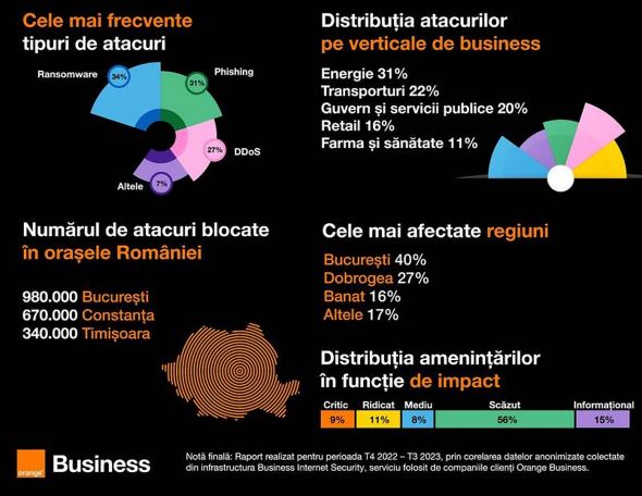 Business Internet Security 2023
