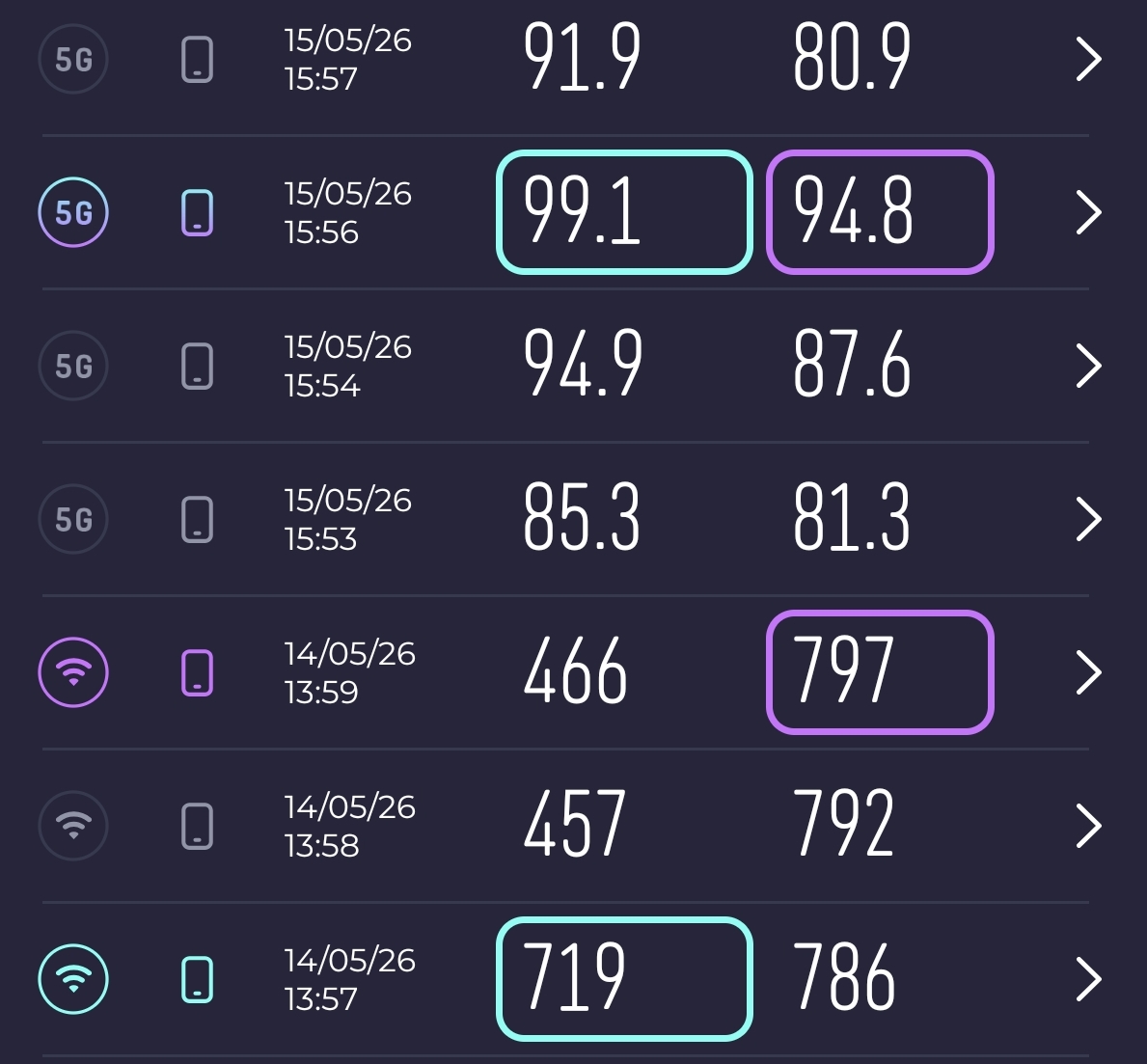 Speedtest