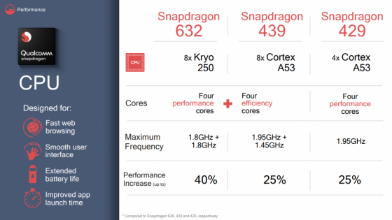 Snapdragon 632